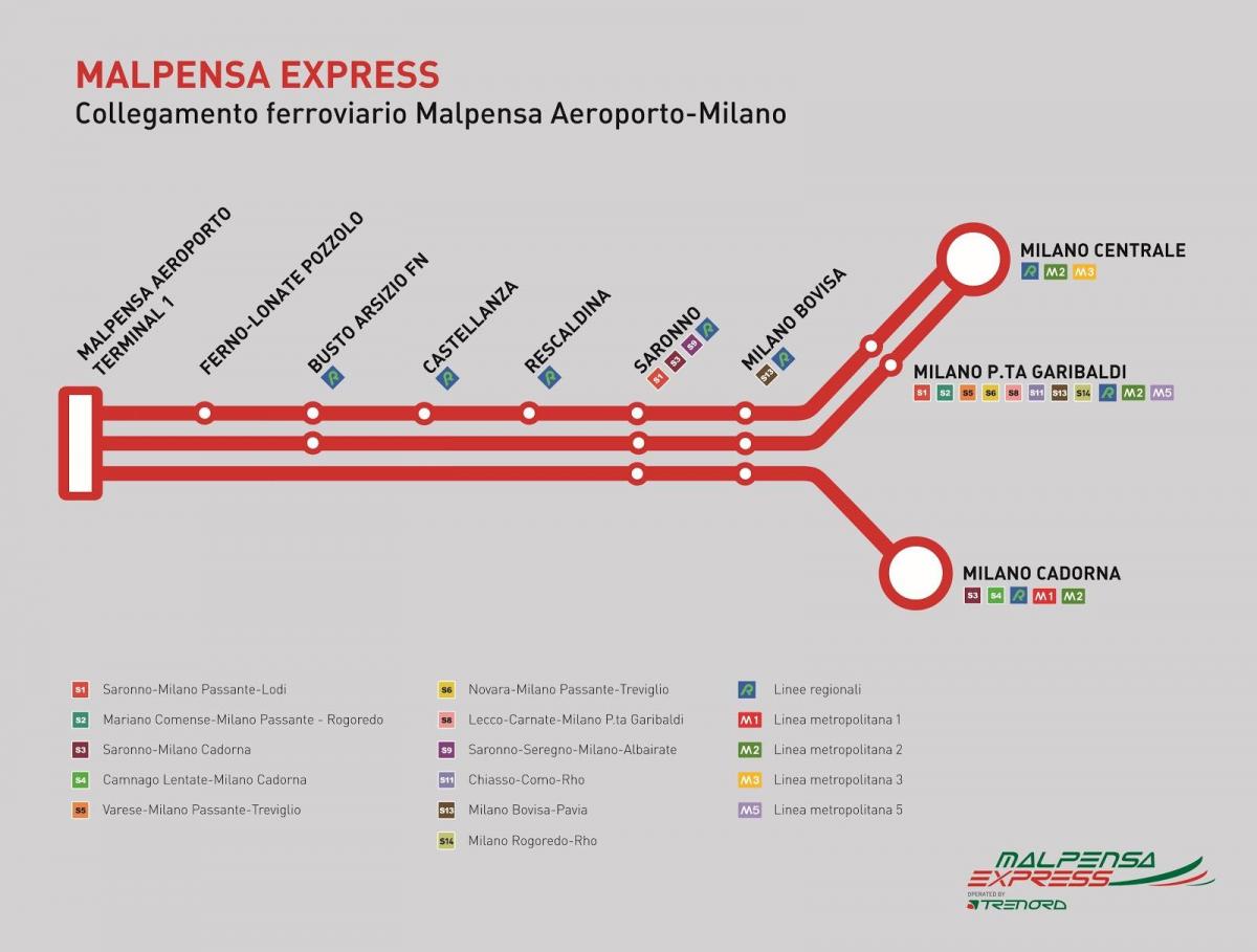 malpensa express vlak zemljevid